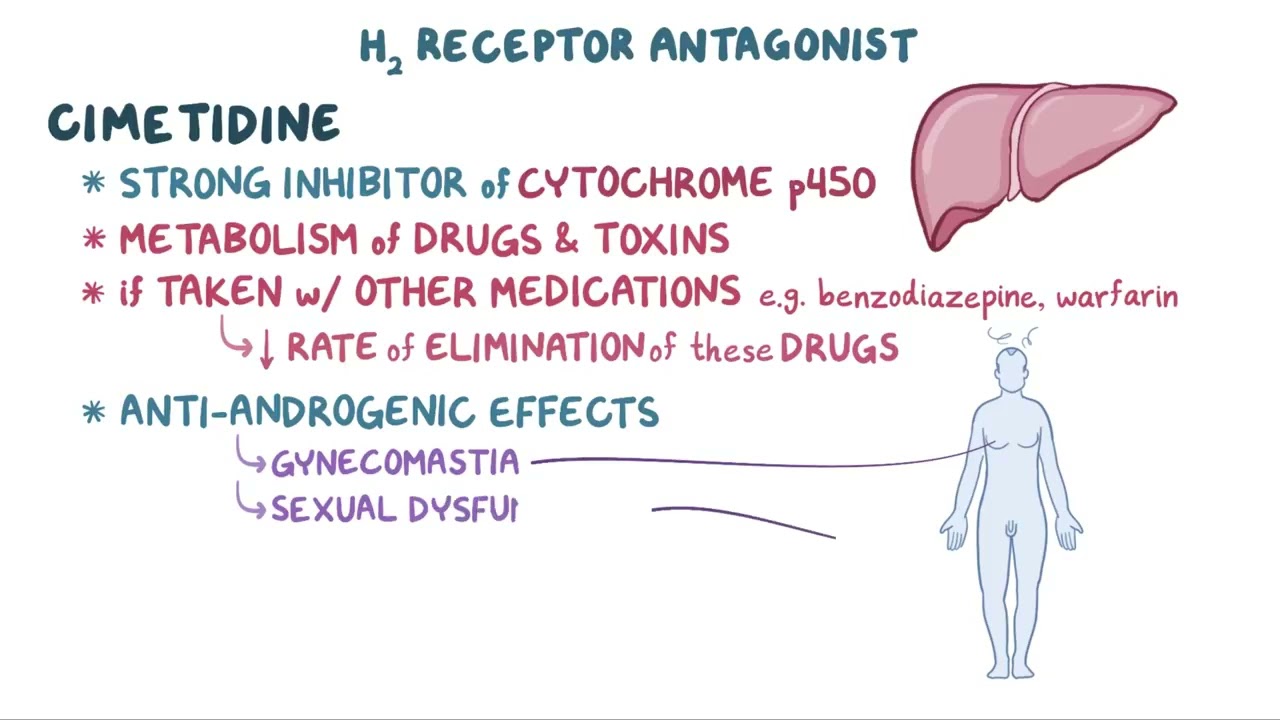 proton pump inhibitors #ppi #acidity #osmosis #prazole