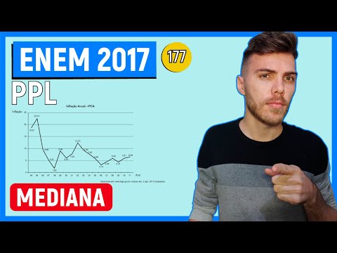 🛑MEDIANA - 177 Enem 2017 PPL - Um dos principais indicadores de inflação é o Índice Nacional de