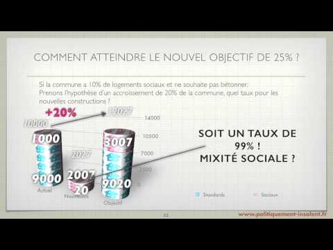 pourquoi la loi sru