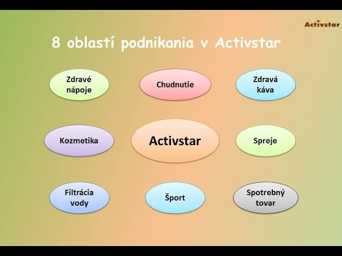 Odemkněte svůj potenciál s partnerskými příležitostmi Activstar