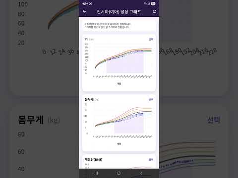 Child Growth Tracker
