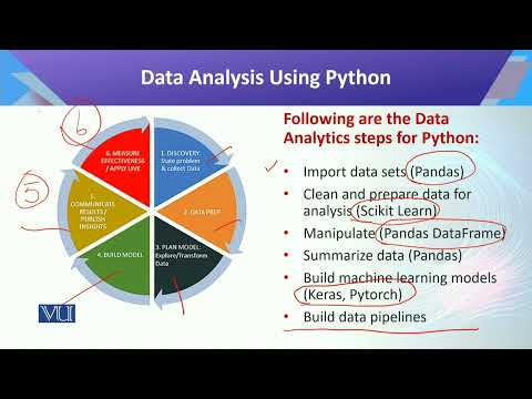 CS442 Topic001 | Introduction to Data Science