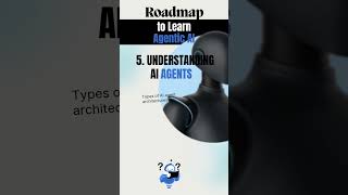 Roadmap to learn Agentic AI | Master Agentic AI in 2026 with This Proven Roadmap!