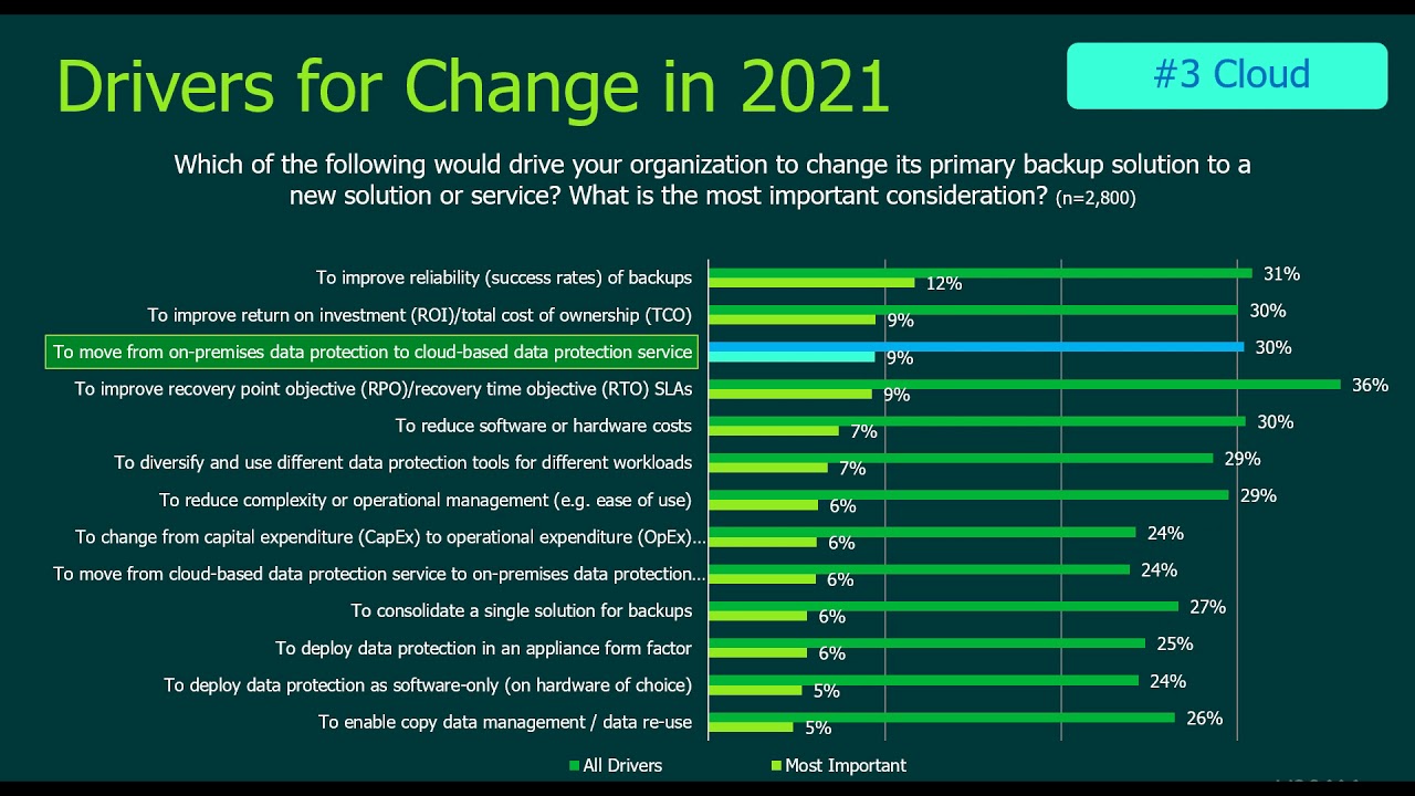 2021 Data Protection Trends video