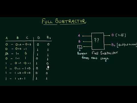 Full Subtractor | Easy Explanation