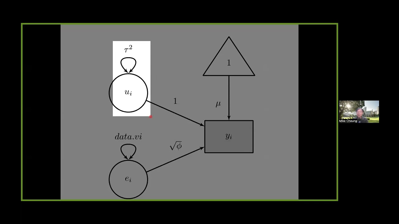 Fitting Flexible Meta-Analytic Models with Structural Equation Modeling