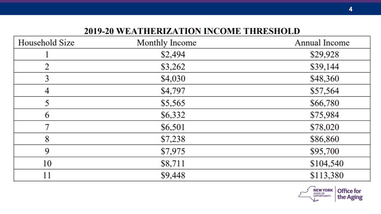 Weatherization Assistance Program Application Tutorial