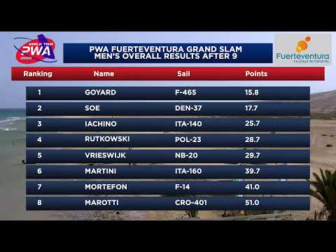 PWA Fuerteventura Grand Slam 2023