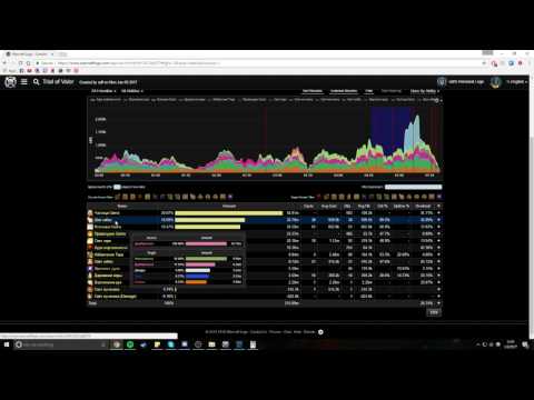 How to setup and use Warcraftlogs!