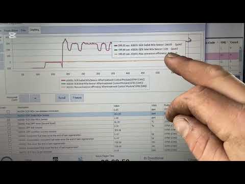 4364 Nox Conversion Efficiency Codes Explained And Trouble Shoot Detroit Dd15