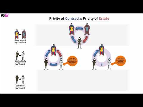 Who is liable to whom? (Privity of Contract and Privity of Estate)