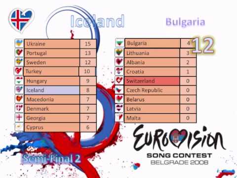 Eurovision 2008 Online Votes Semi Final 2 Part 1
