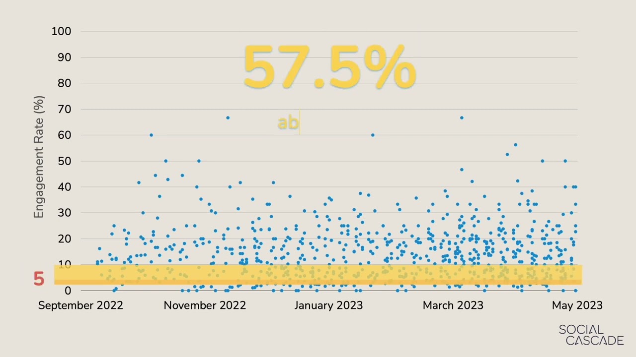 Engagement Rate