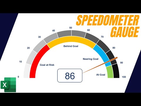 How to Create a Speedometer Gauge Chart Template in Excel