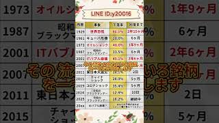 次世代技術を支える注目企業とは？ #お金 #投資初心者 #日本株 #お金 #投資初心者 #日本株 #株式投資 #投資信託 #投資理財 #株式投資 #投資信託 #投資理財 #投資 #資産運用
