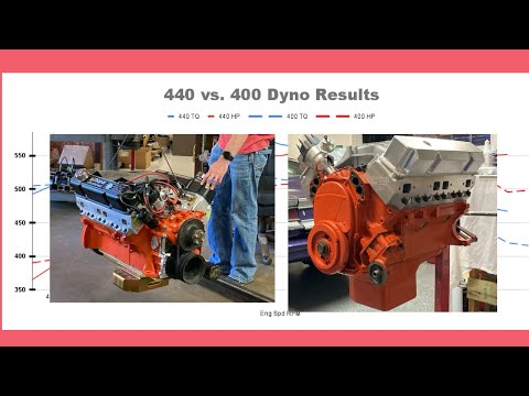 Real World Numbers! Dyno 400 vs. Dyno 440 #mopar #dyno #bigblockmopar #bigblock