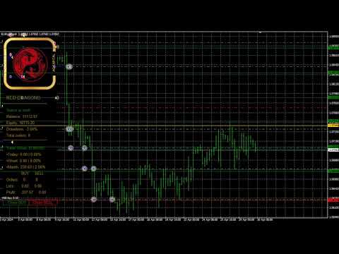 Video Red Dragons EA