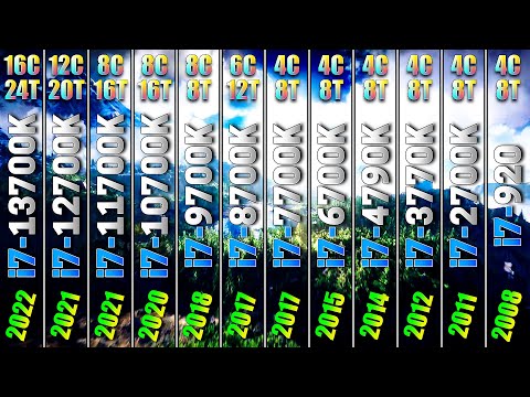 All Core i7 CPUs (1st Gen to 13th Gen) | 14 Years Difference | How Big is the Bottleneck? | RTX 4090