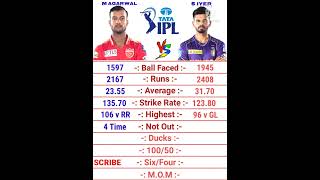 Mayank Agrawal vs Shreyas Iyer IPL Batting Comparison 2022 | COMPARE POINT #shorts