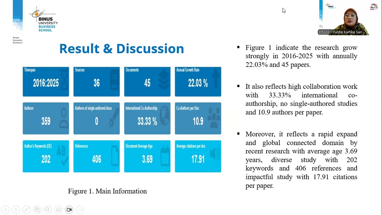MAPPING THE LANDSCAPE OF GREEN MARKETING IN INDONESIA: A SYSTEMATIC LITERATURE REVIEW