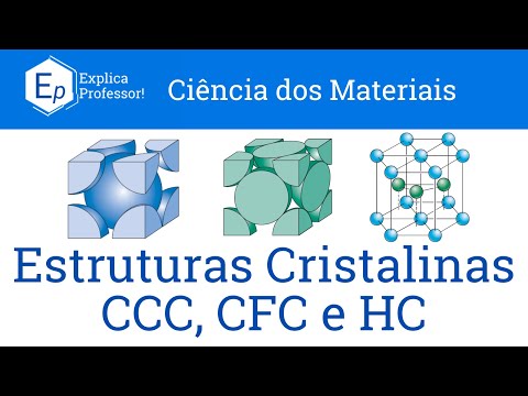 Class 10 – Face-Centered Cubic, Body-Centered and Hexagonal Close-Closed Crystal Structures.