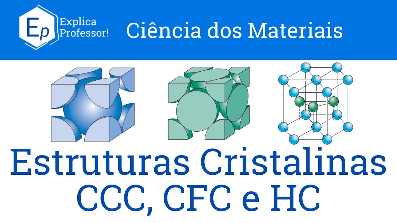Aula 10 – Estruturas Cristalinas Cúbicas de Face Centrada, Corpo Centrado e Hexagonal Compacta.