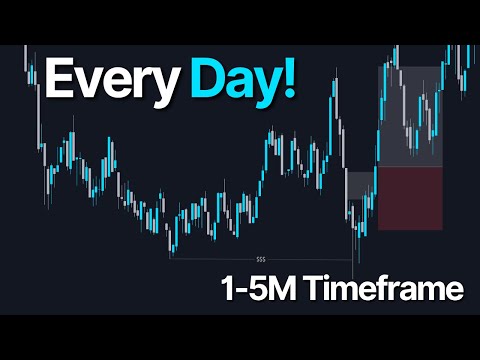 This Simple Entry Model Beats 90% of Traders (Inverse Fair Value Gaps)