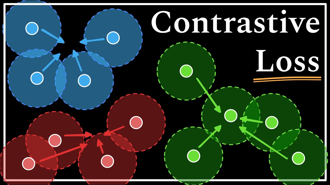 Contrastive Loss : Data Science Basics