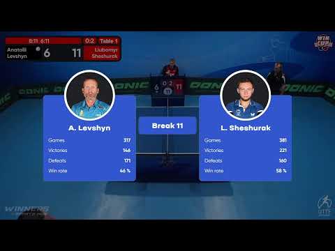 02:30 Anatolii Levshyn 0 - 3  Liubomyr Sheshurak West 5 WIN CUP 19.11.2022 | TABLE TENNIS WINCUP
