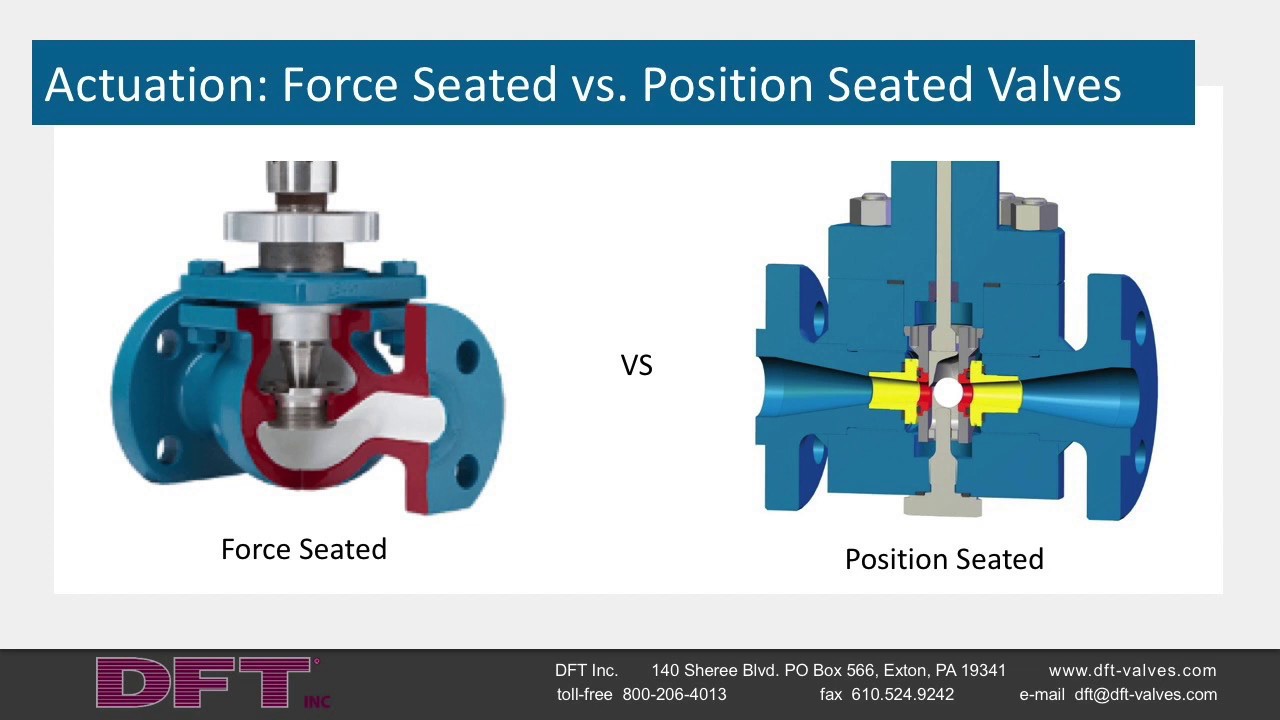 DFT Severe Service Control Valve - Problems and Solutions