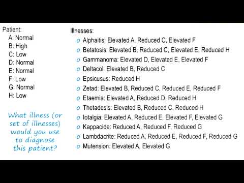 Exercise Diagnosis as Abduction Quiz Georgia Tech KBAI Part 5