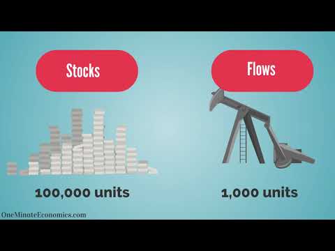 The Stock to Flow Ratio Explained in One Minute: From Gold/Silver... to Bitcoin/Crypocurrencies?