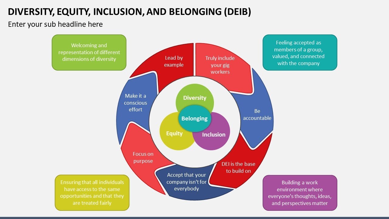 Diversity, Equity, Inclusion And Belonging (DEIB) Animated Slides