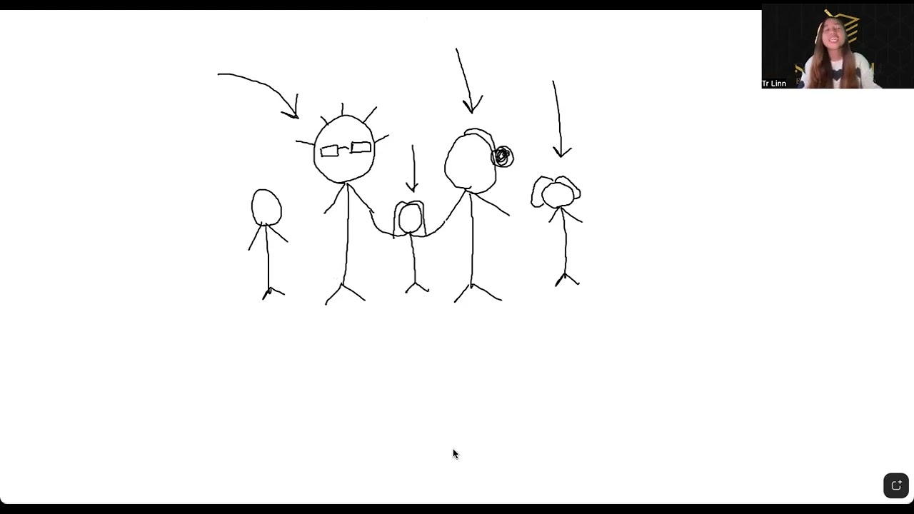 Grade(1) English Unit(8) Lesson(1)(2)