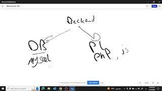 backend course