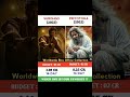 Surongo Vs Priyotoma Movie Box Office Collection Surongo Priyotoma