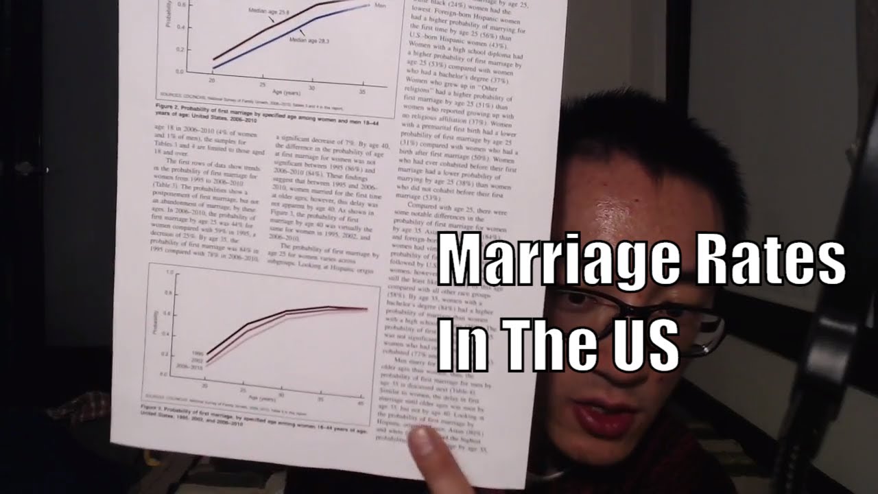 Examining First Marriages In The US - National Health Statistics Report (Data From 2006-2010)