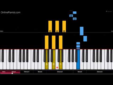 Luis Fonsi & Demi Lovato - Échame La Culpa - EASY Piano Tutorial