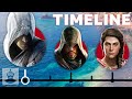 The Truly Complete Assassin's Creed Timeline | The Leaderboard The Truly Complete Assassin's Creed Timeline | The Leaderboard