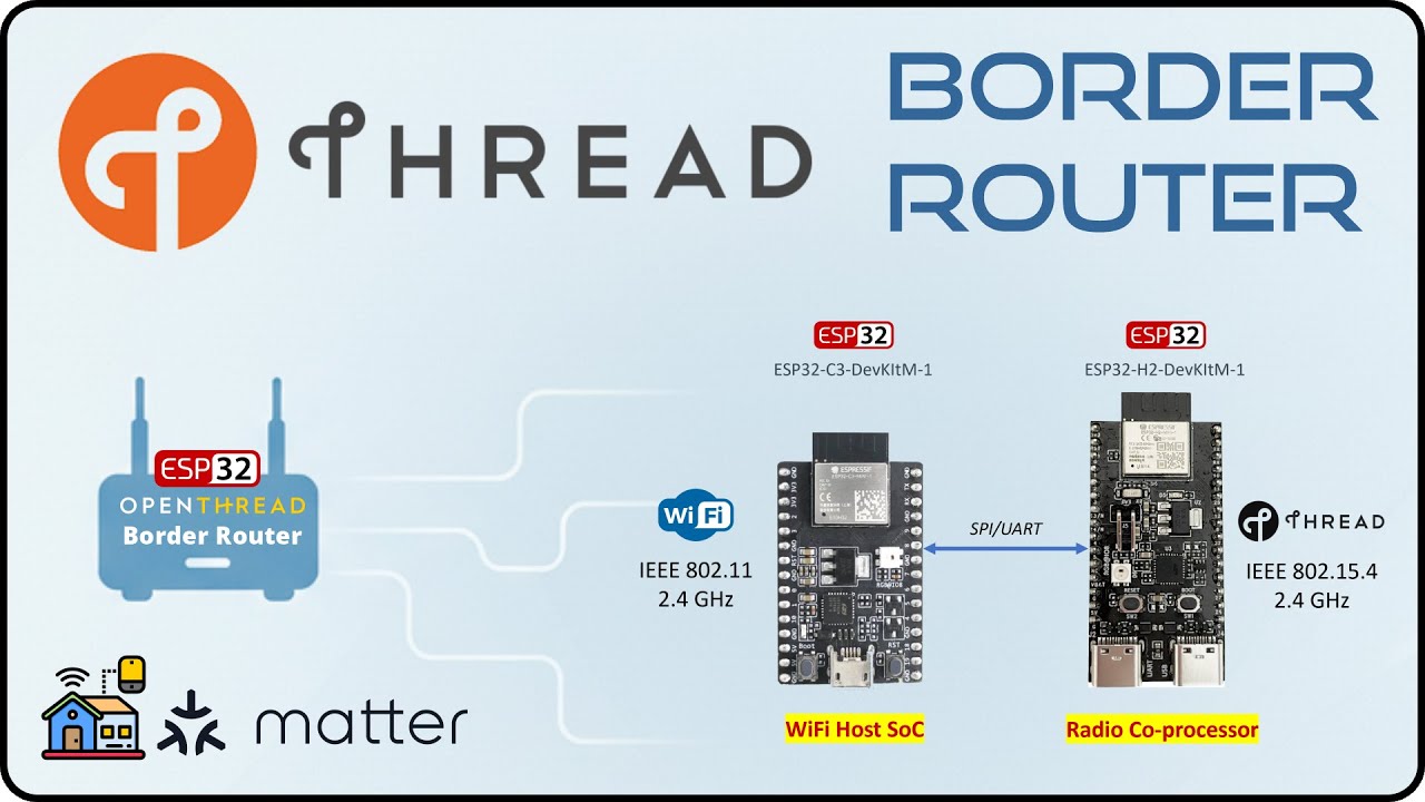 OpenThread Border Router (OTBR) on ESP32 - Method (I)
