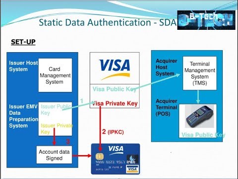 download lagu mp3 mp4 Sda Authentication, download lagu Sda Authentication gratis, unduh video klip Sda Authentication
