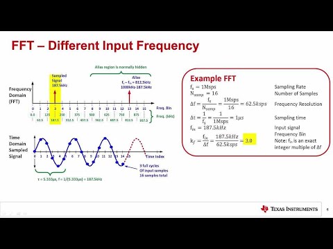 image-What is normalized FFT?