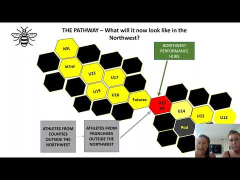 U15 Performance Hub Launch