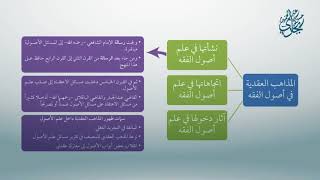 صورة معاقد الأُصُول – المقدمات(مكثف) 7