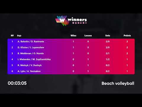 22:45 D. Kliuiev / I. Laponohov - A. Lylo / A. Yermakov 15.07.2022 | Winners Beach Volleyball