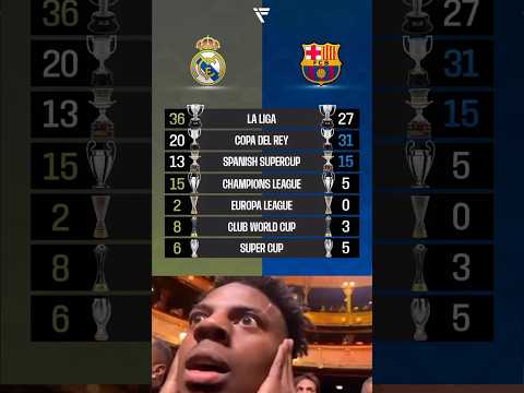 Real madrid vs Fc Barcelona All Trophy #realmadrid #barcelona #laliga #championsleague