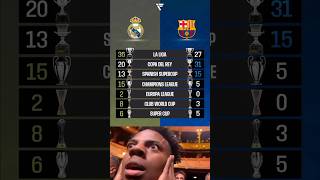 Download lagu Real madrid vs Fc Barcelona All Trophy #realmadrid #barcelona #laliga #championsleague mp3 Download lagu Real madrid vs Fc Barcelona All Trophy #realmadrid #barcelona #laliga #championsleague mp3