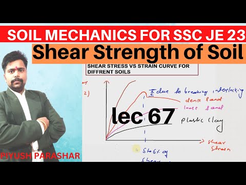 INTRODUCTION TO SOIL MECHANICS Soil Mechanics for GATE ESE SSC JE STATE AE JE RRB JE