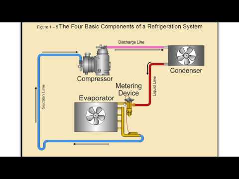 Online HVAC Training - Commercial Refrigeration