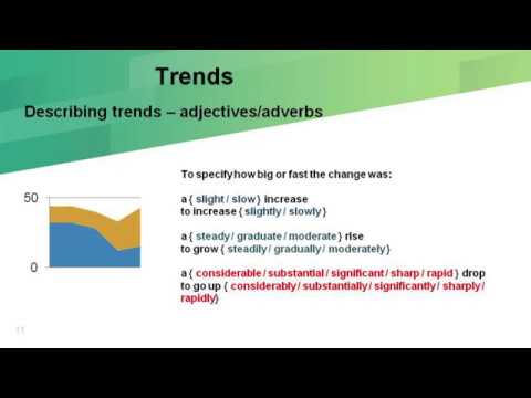How to Describe Graphs and Trends in English - Business English B2, IELTS, TOEFL, BEC